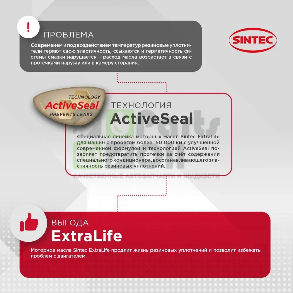 Моторное масло Sintec ExtraLife 7000 5W-40 синтетическое 4 л
